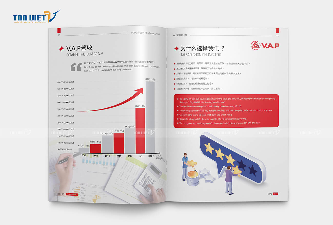Công ty xây dựng VAP - Doanh thu của VAP
